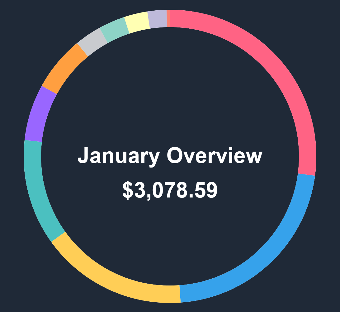 Month Overview